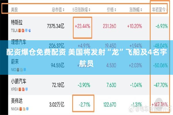 配资爆仓免费配资 美国将发射“龙”飞船及4名宇航员