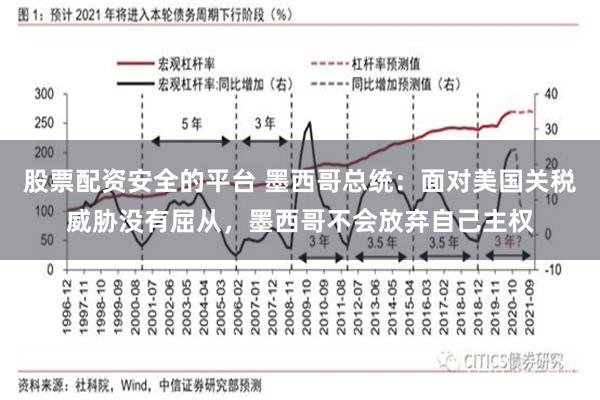 股票配资安全的平台 墨西哥总统：面对美国关税威胁没有屈从，墨西哥不会放弃自己主权